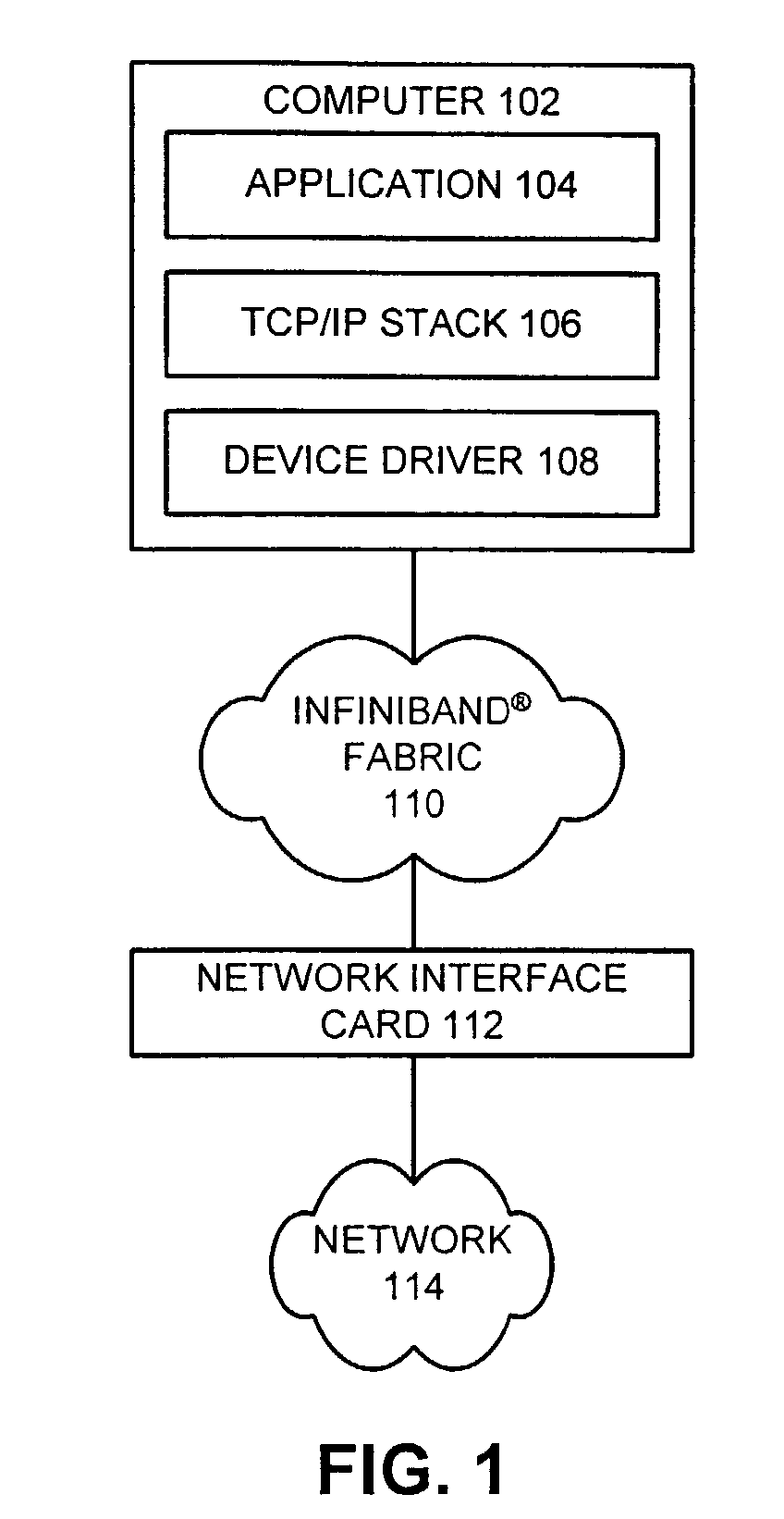 Method and apparatus for offloading message segmentation to a network interface card