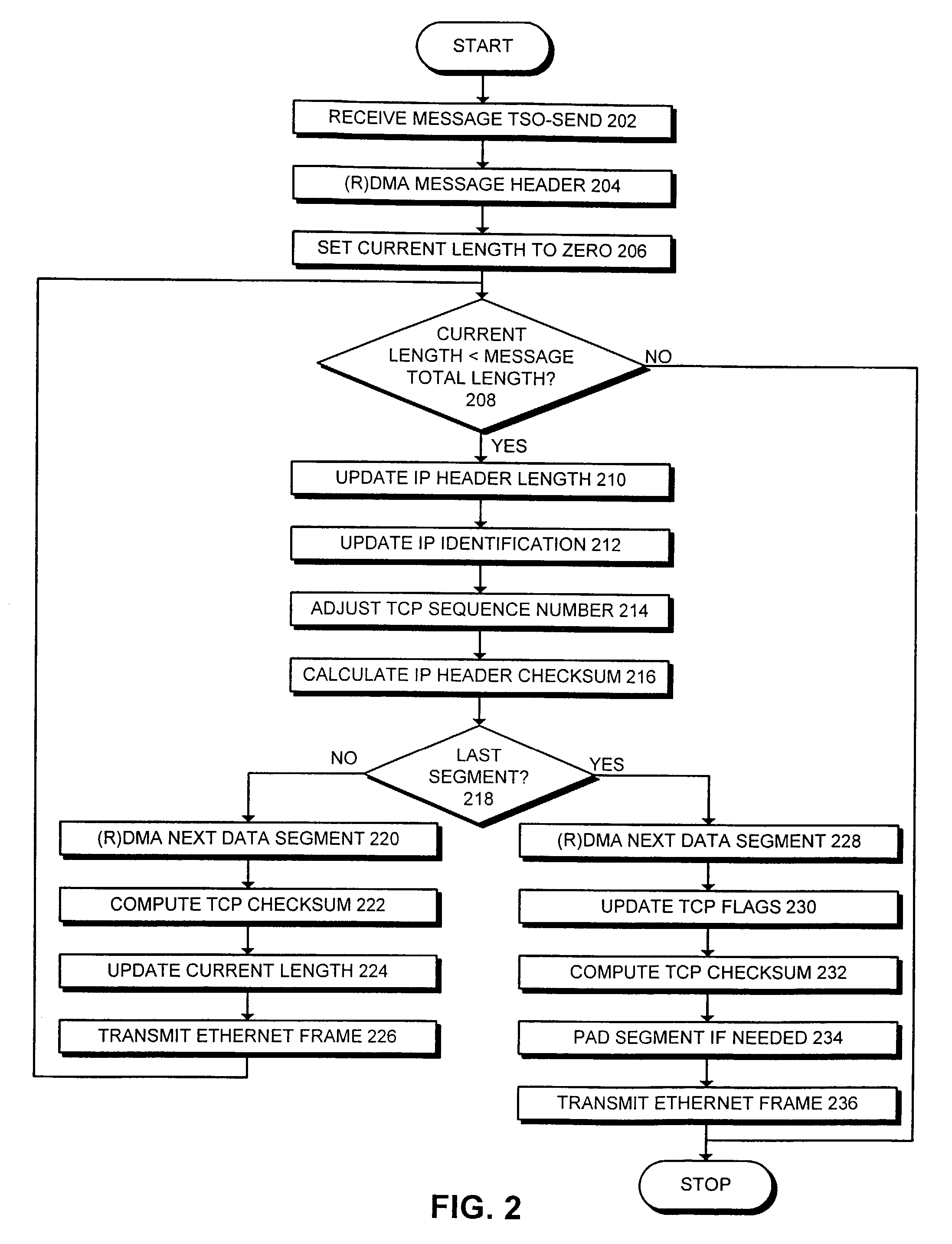 Method and apparatus for offloading message segmentation to a network interface card