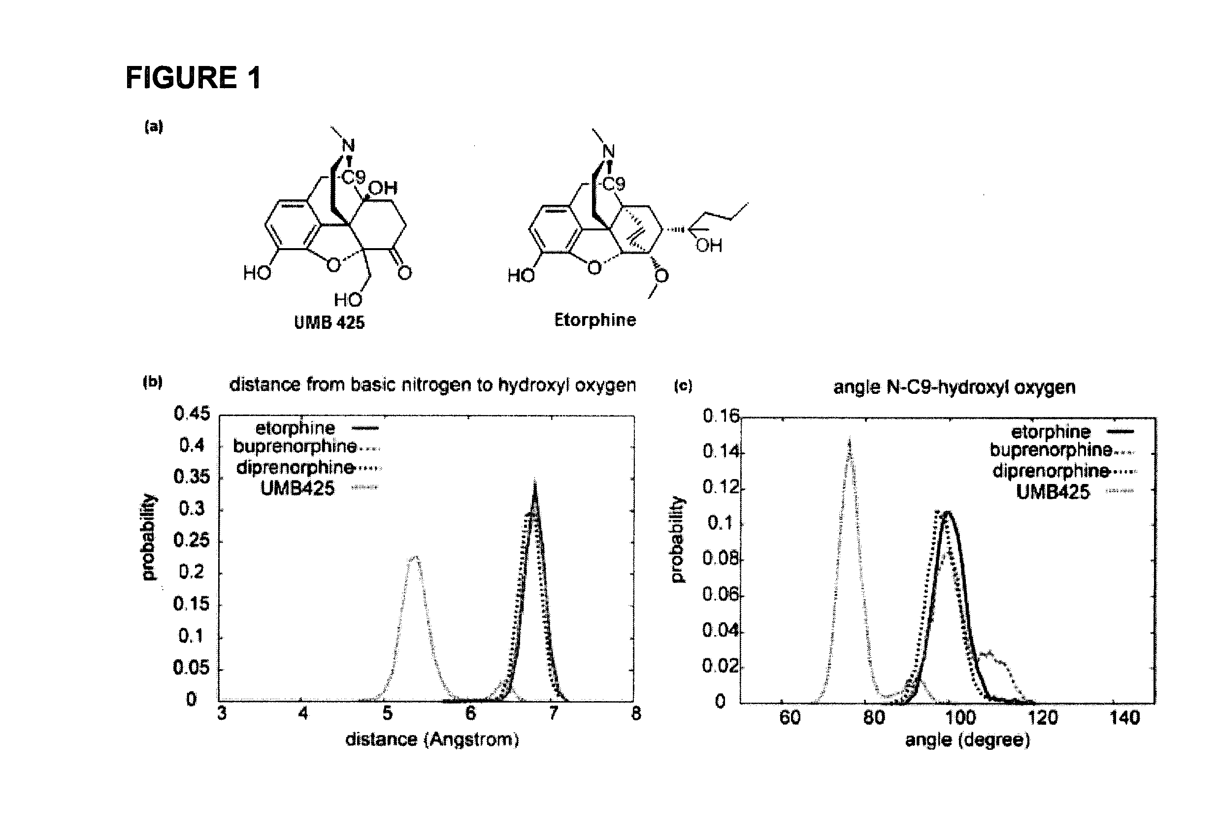 Novel mixed μ agonist/ δ antagonist opioid analgesics with reduced tolerance liabilities and uses thereof