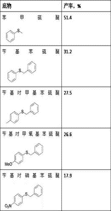 Method for synthesizing chiral sulfoxide from thioether under catalytic action of Rhodococcus