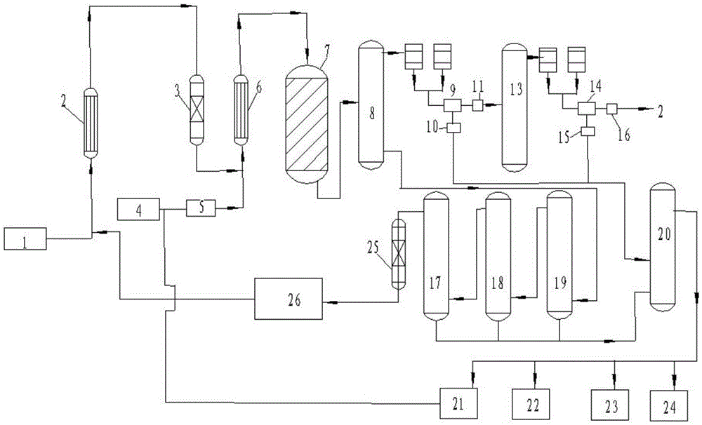 Continuous cyclopentylmethyl ether production process and production system