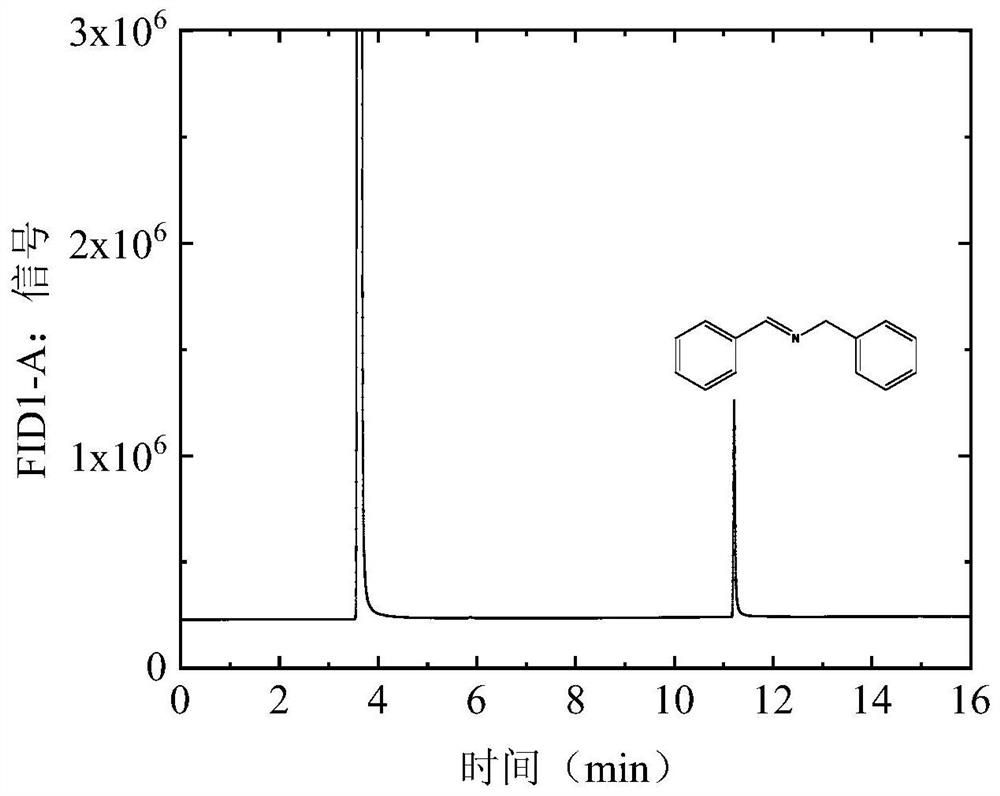 Method for preparing N-benzylidenebutylamine through efficient photocatalytic oxidation of benzylamine