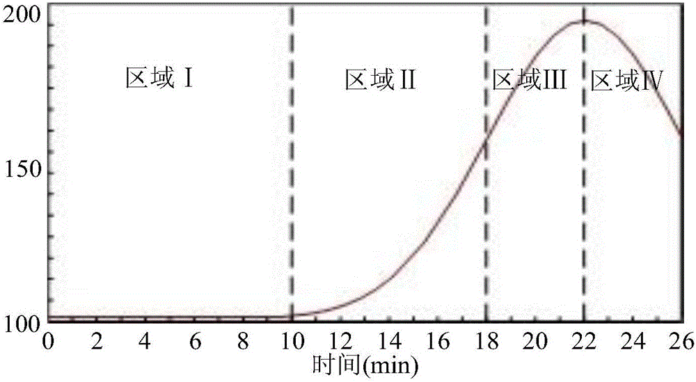 Method for improving power grid stable section measurement precision through improving data synchronism