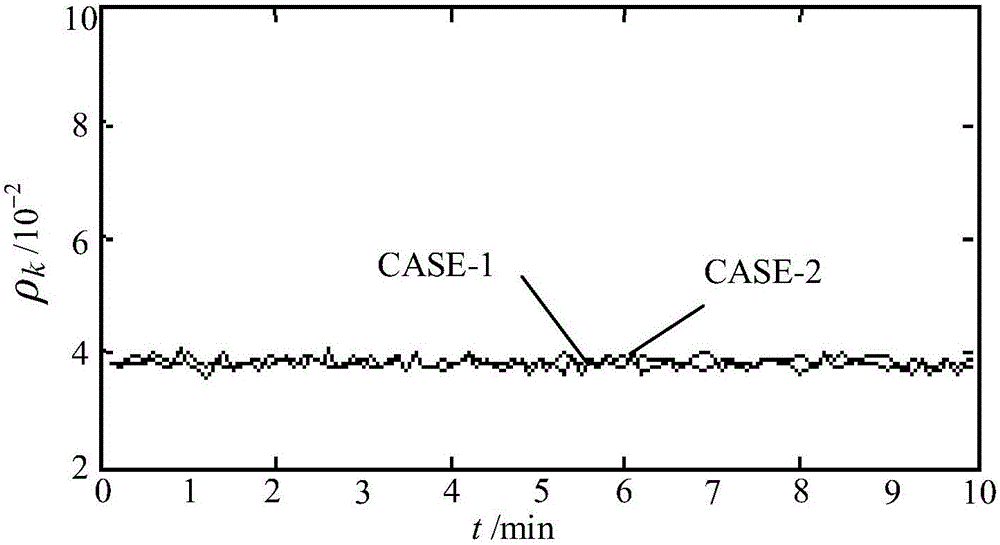 Method for improving power grid stable section measurement precision through improving data synchronism