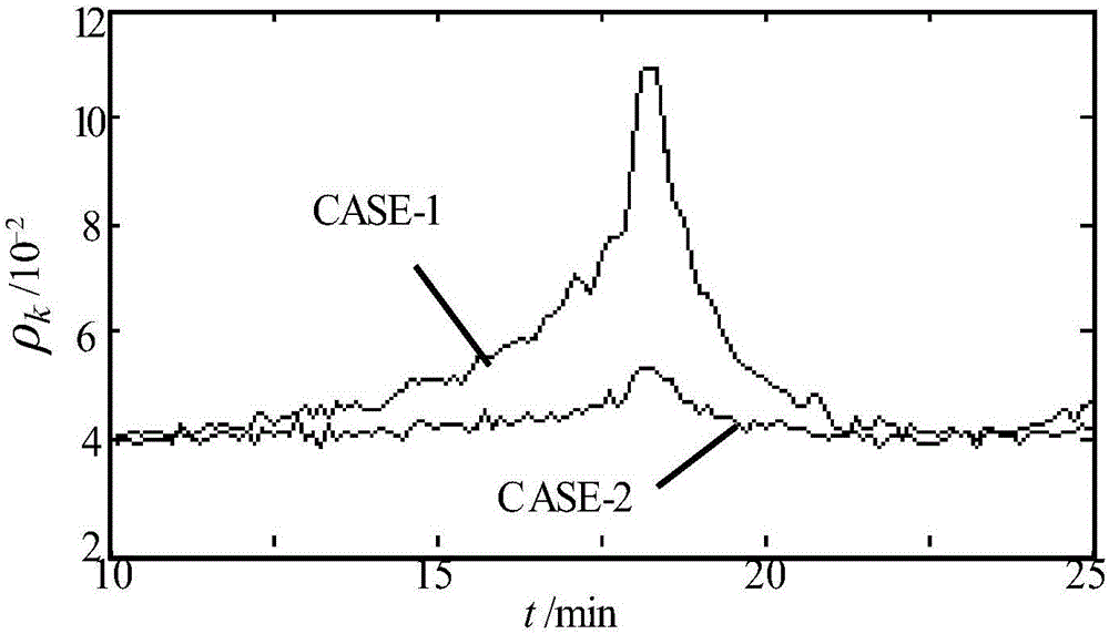 Method for improving power grid stable section measurement precision through improving data synchronism