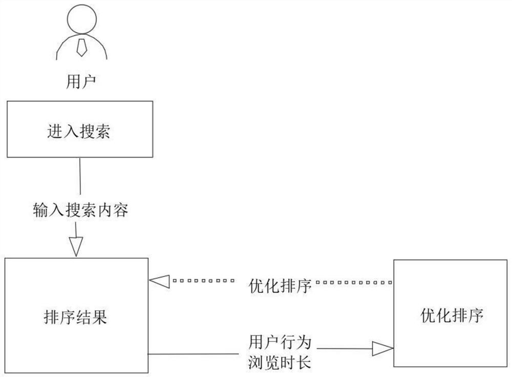 Dynamic sorting adjustment method based on exposure