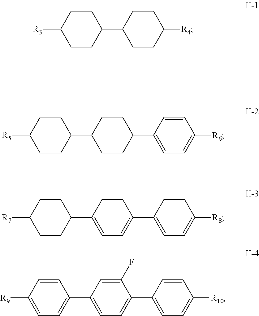 Liquid crystal composition and display device thereof