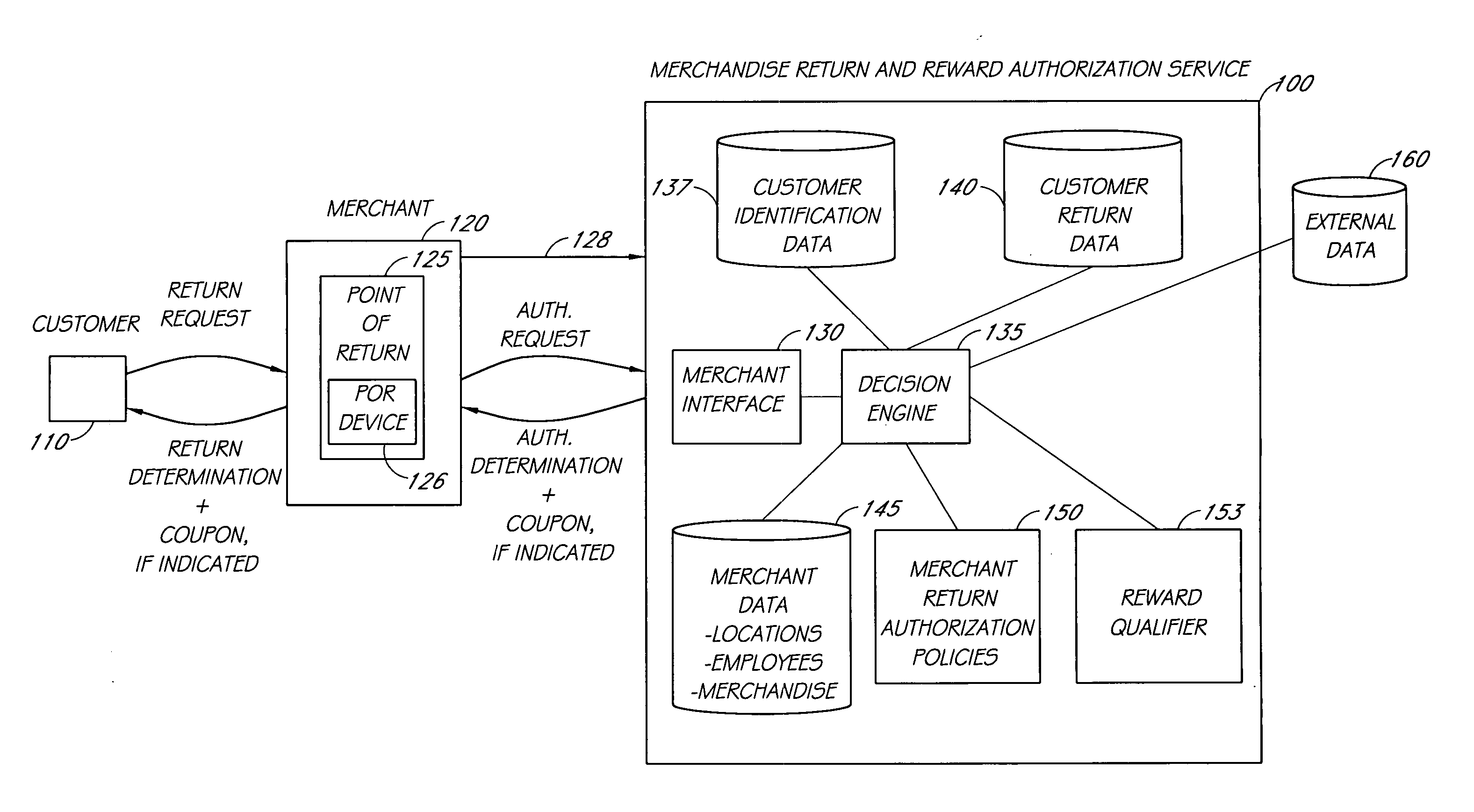 Systems and methods for determining whether to offer a reward at a point of return