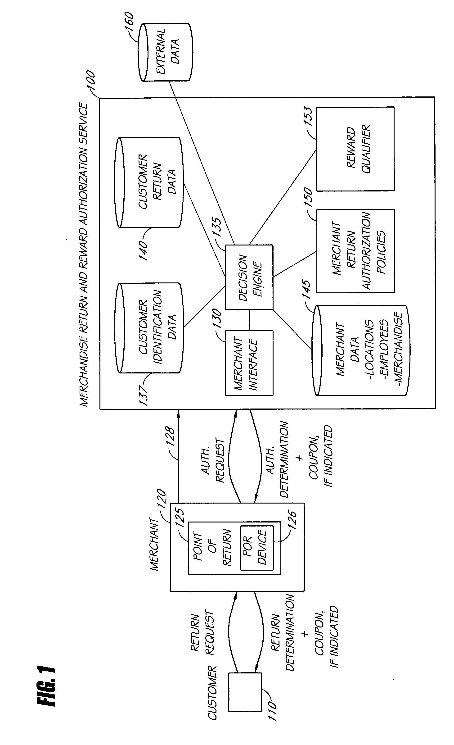 Systems and methods for determining whether to offer a reward at a point of return