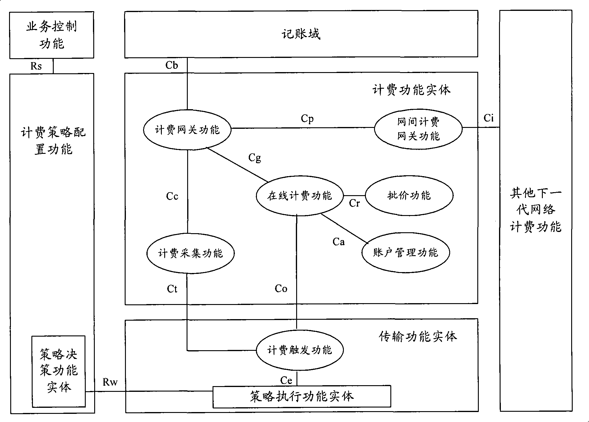 On-line charging method