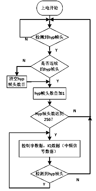 Digital optical fiber repeater and signal transmission method thereof