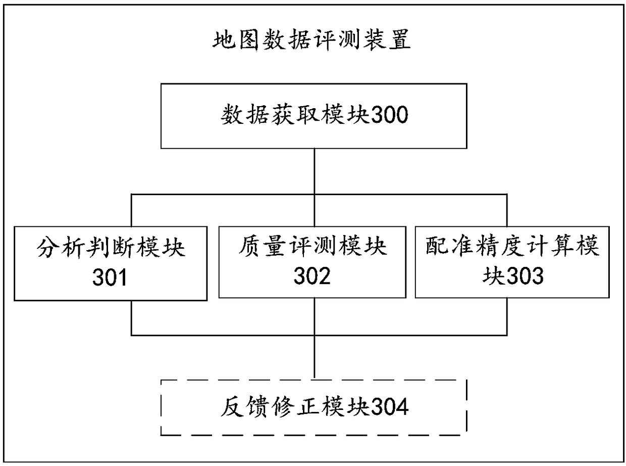 Map data evaluation device, map data evaluation system, data acquisition system, acquisition vehicle and acquisition base station