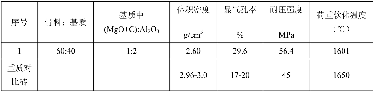 A kind of preparation method of lightweight refractory material