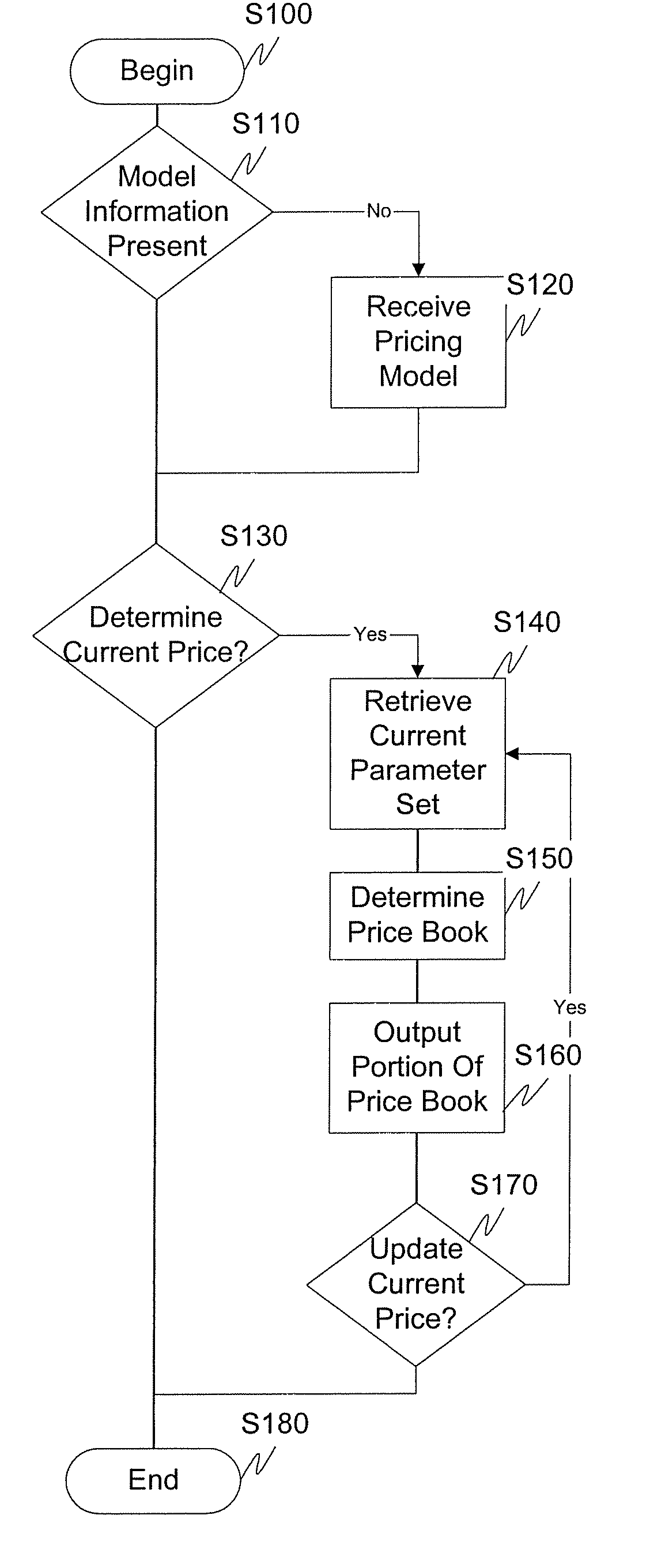 Systems and methods for information management over a distributed network
