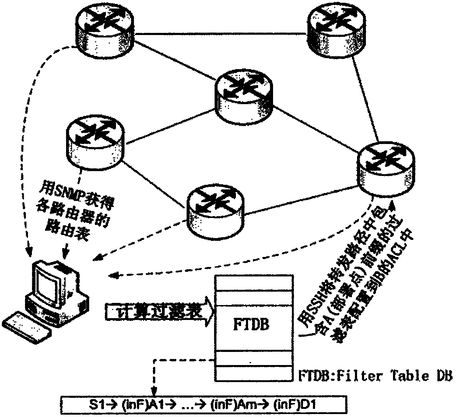 Method for verifying intra-domain Internet protocol (IP) source address