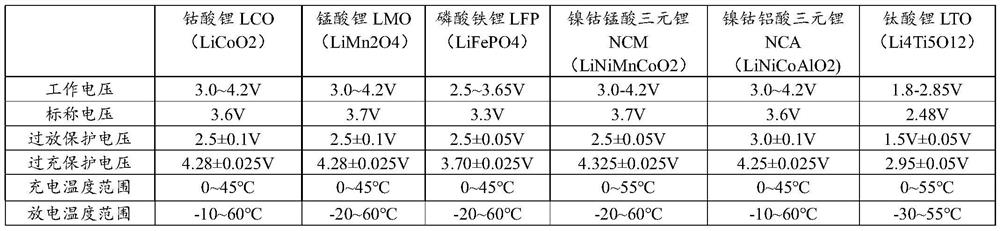 Charger capable of intelligently identifying types and string number of lithium batteries and charging method