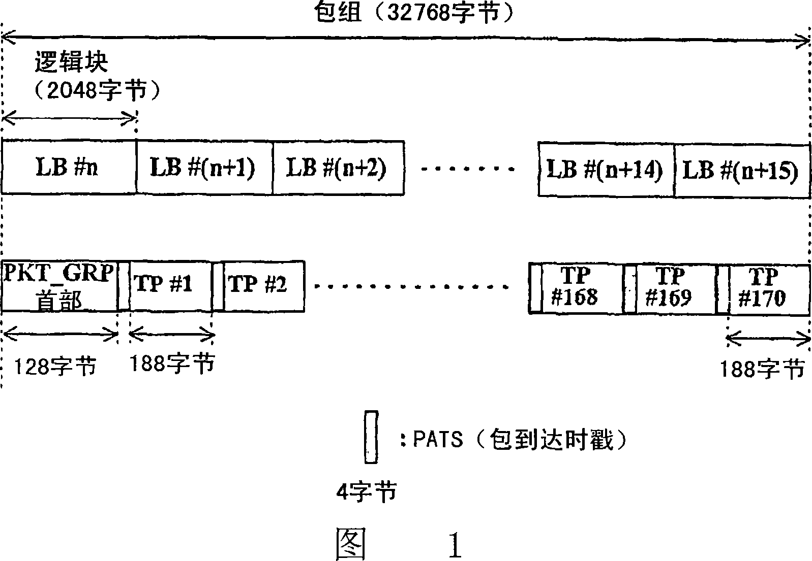 Method and apparatus for writing information on picture data sections in a data stream and for using the information