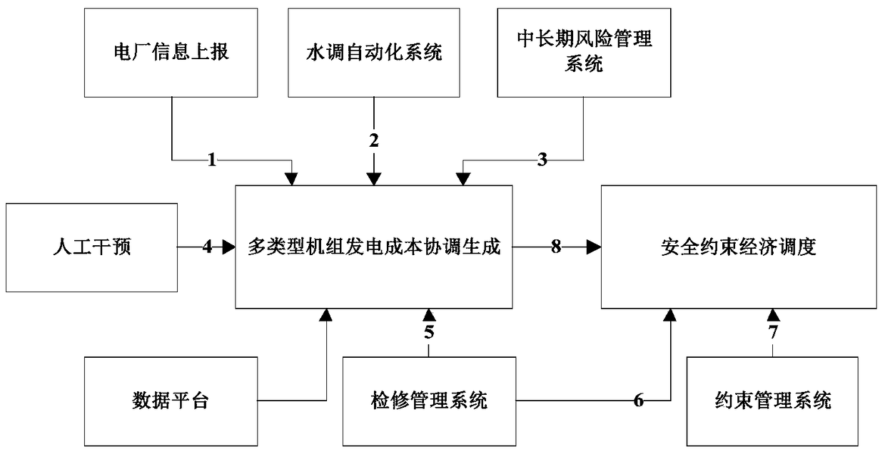 A Method for Generating Cost Curve of Multi-source Generating Units