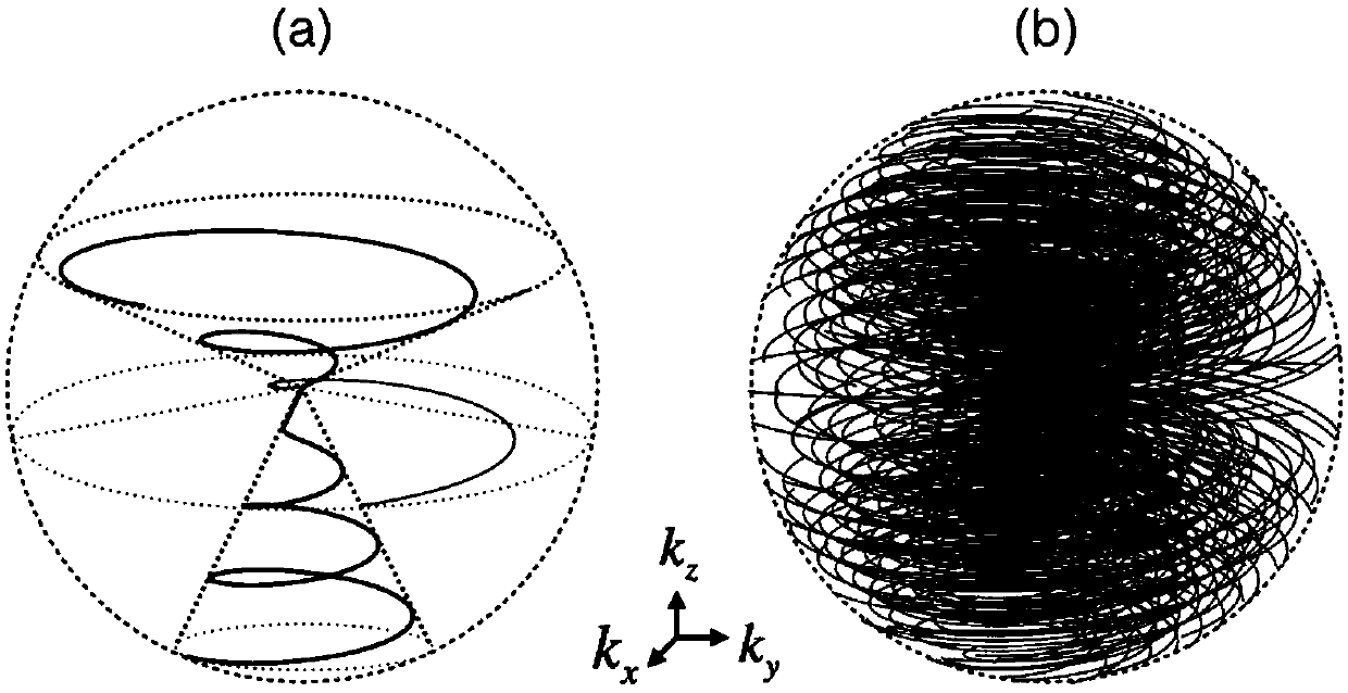 Three Dimensional Dynamic Magnetic Resonance Imaging Acquisition Method