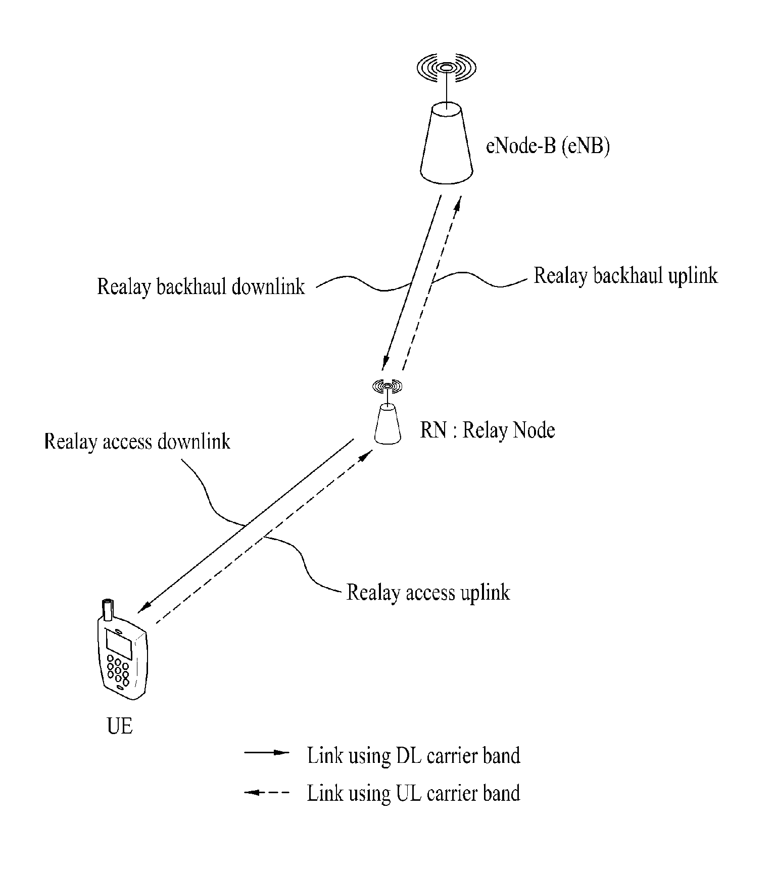 Method for enabling relay node to transmit uplink control information in wireless communication system and the relay node