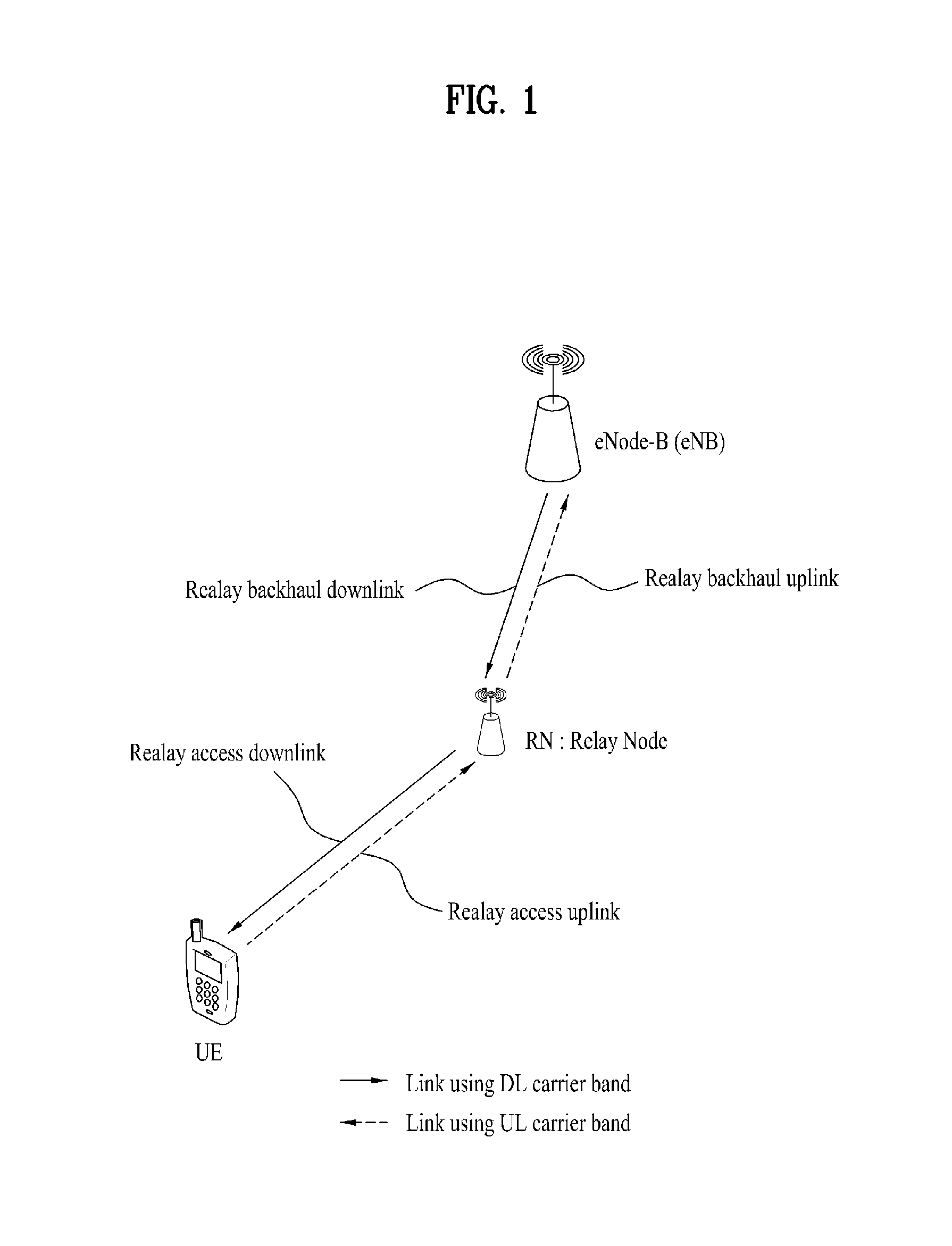 Method for enabling relay node to transmit uplink control information in wireless communication system and the relay node