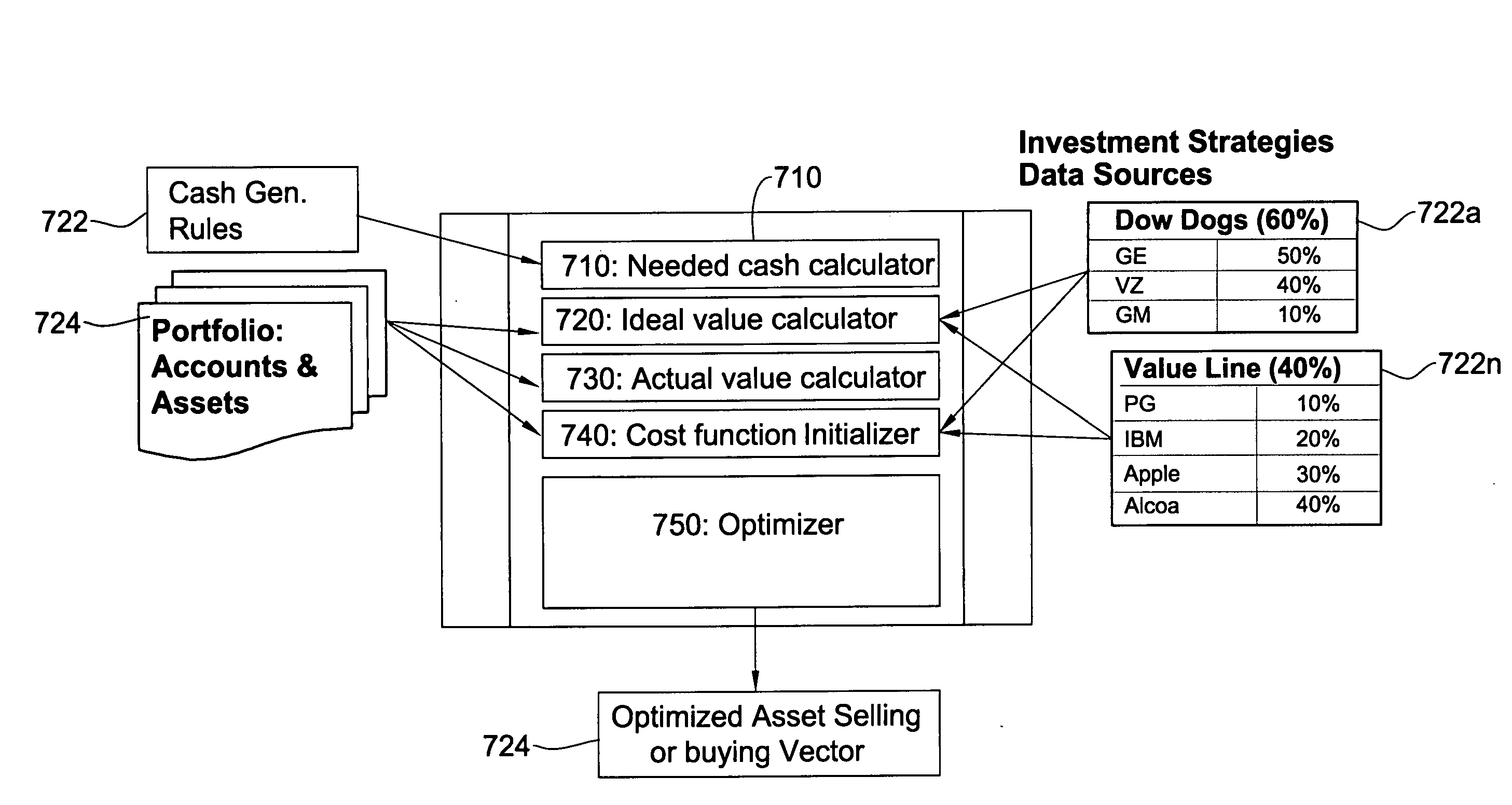 System and method of managing cash and suggesting transactions in a multi-strategy portfolio