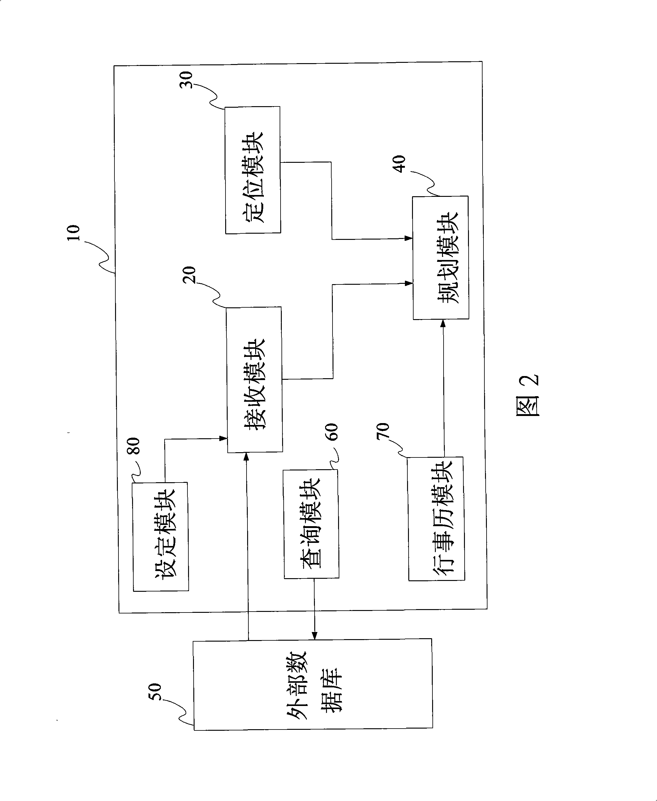 Navigation apparatus and method for combining movement information
