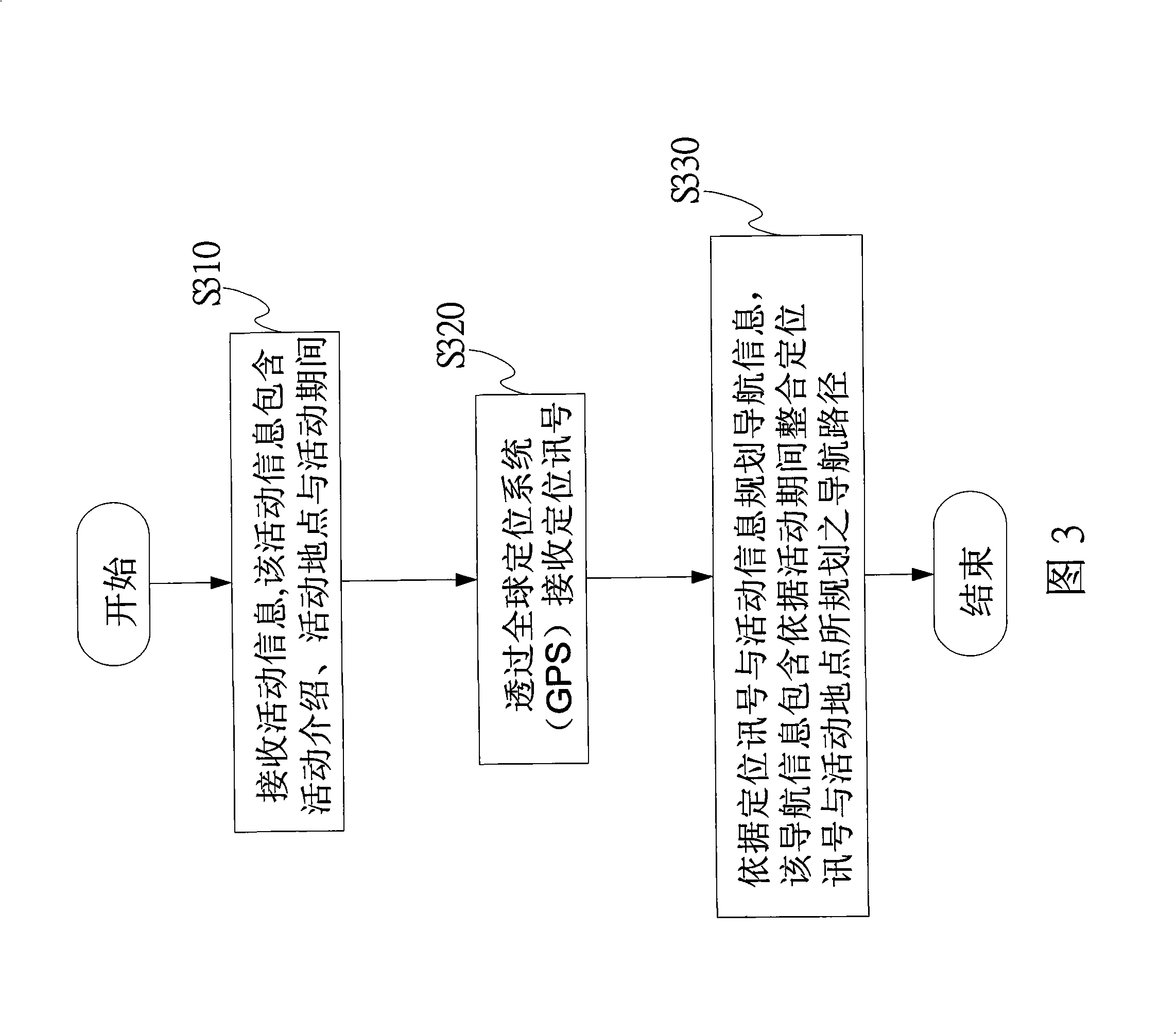 Navigation apparatus and method for combining movement information