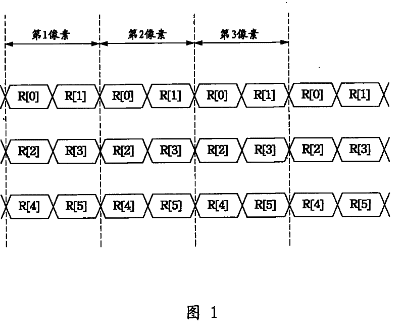 Method for sending image data to display driver