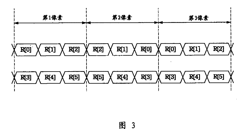 Method for sending image data to display driver