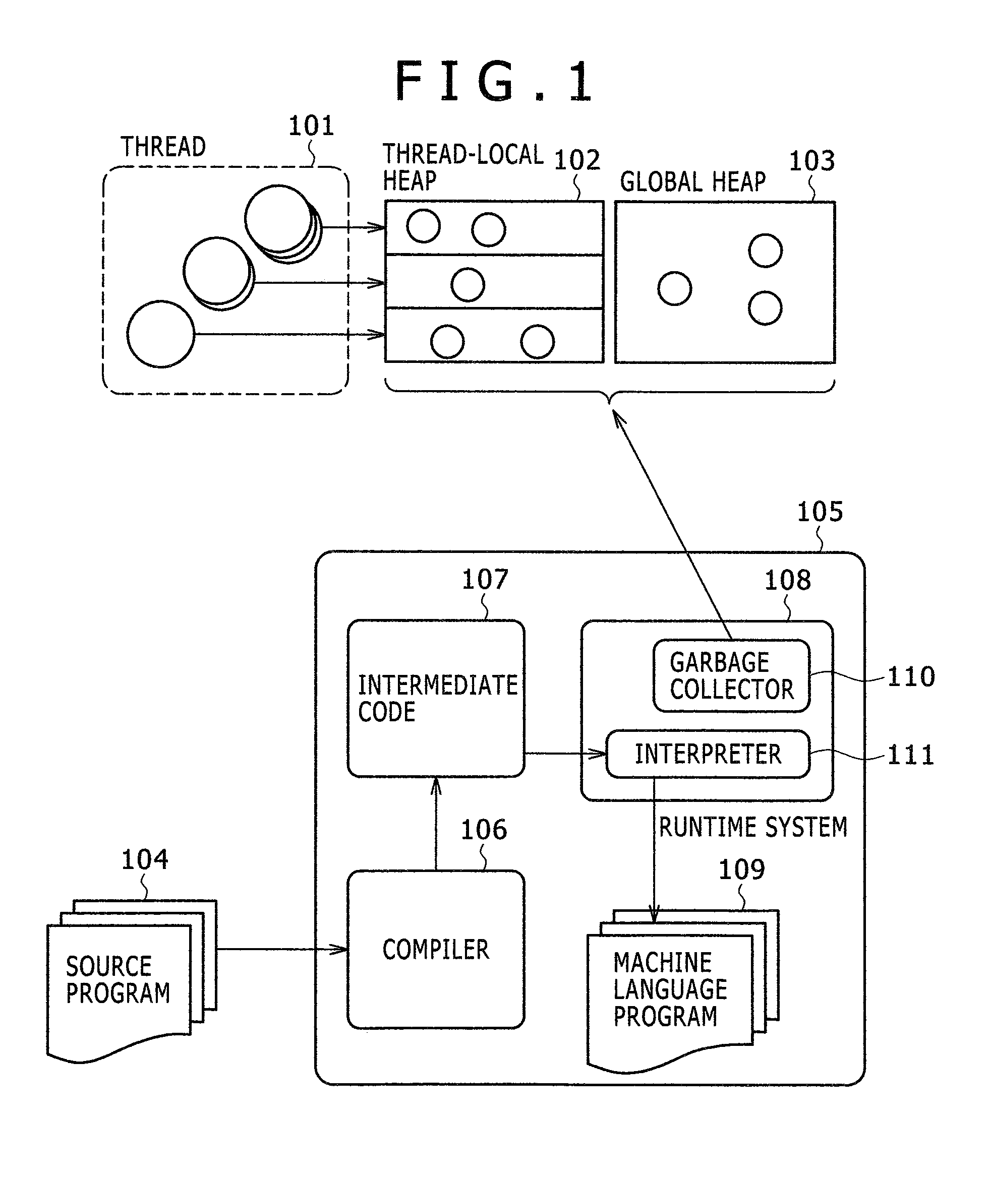 Method and system for managing memory for a program using area