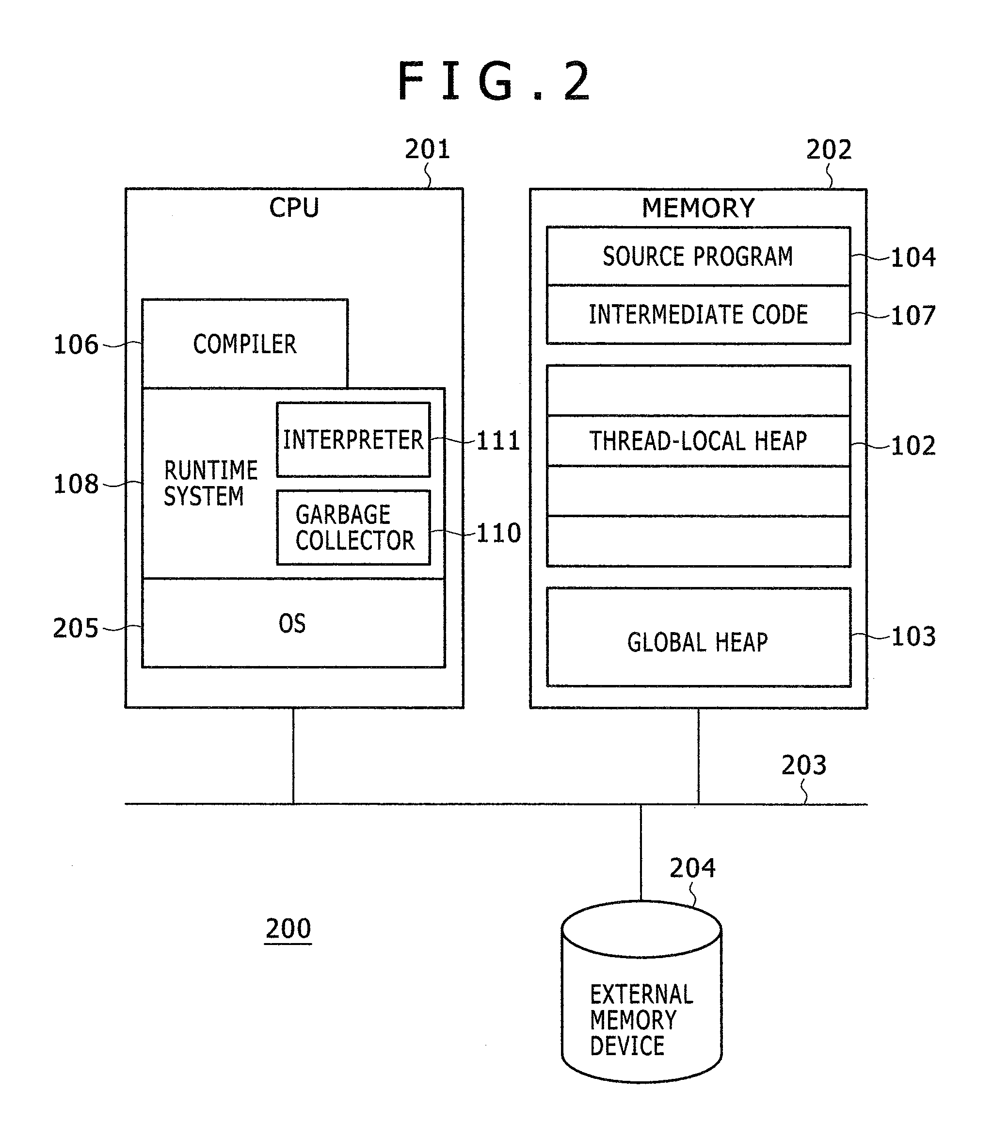Method and system for managing memory for a program using area