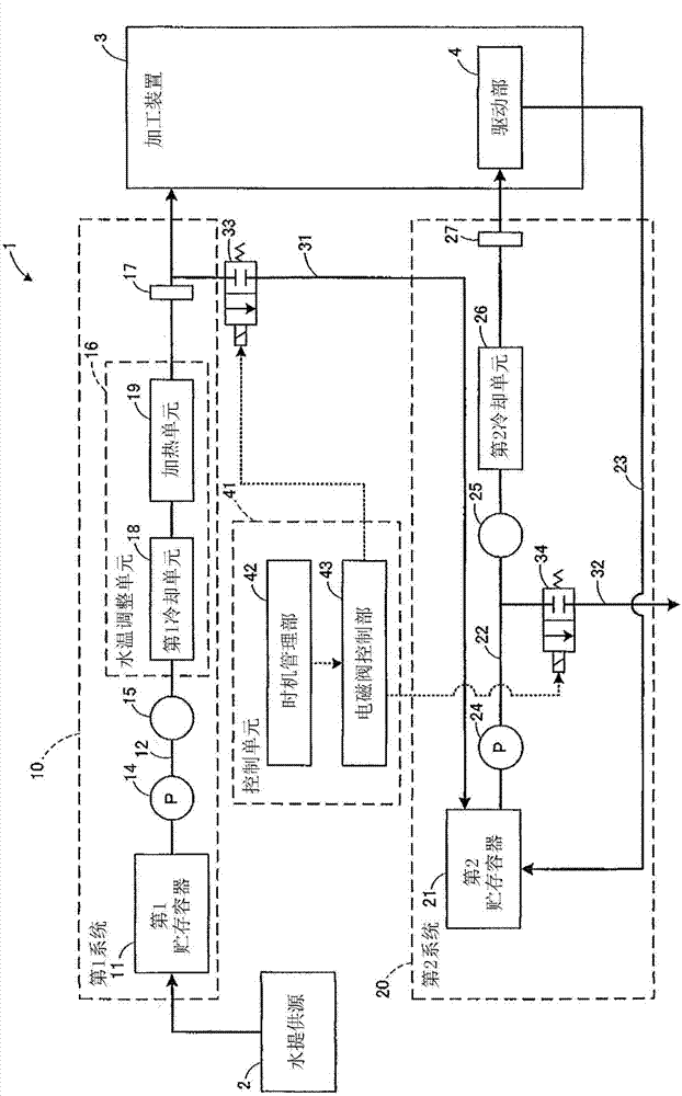 Fixed temperature water supplying device