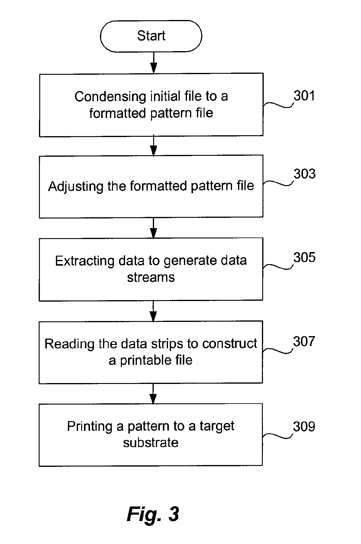 Method of data encoding, compression, and transmission enabling maskless lithography
