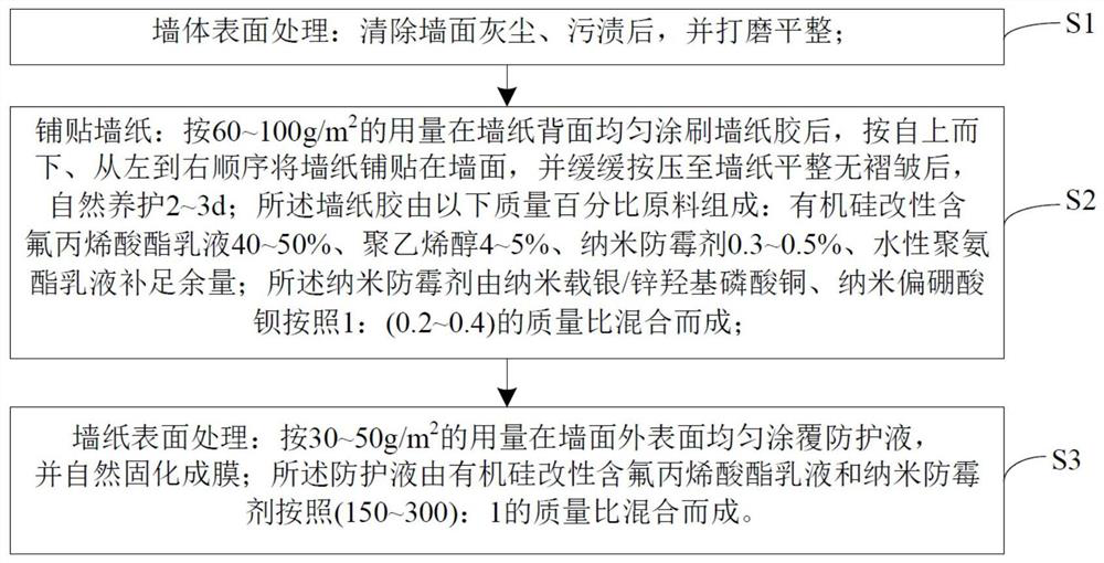 Wallpaper paving method