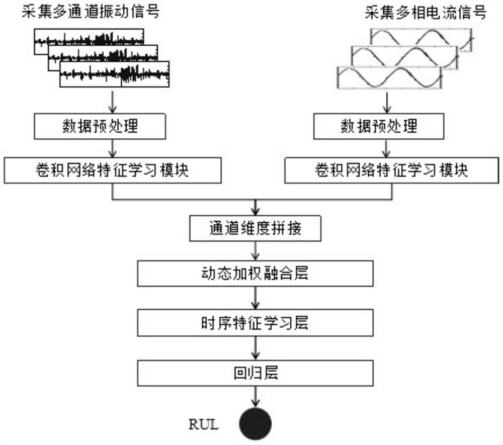 Method for predicting residual life of gearbox bearing