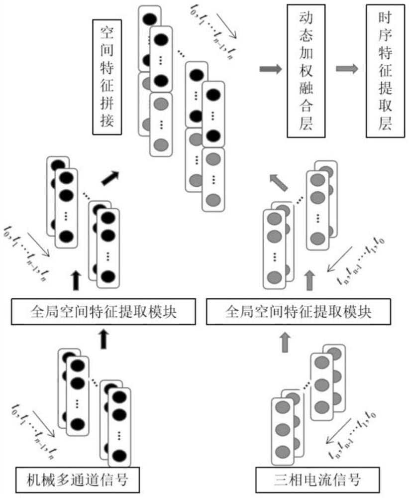 Method for predicting residual life of gearbox bearing