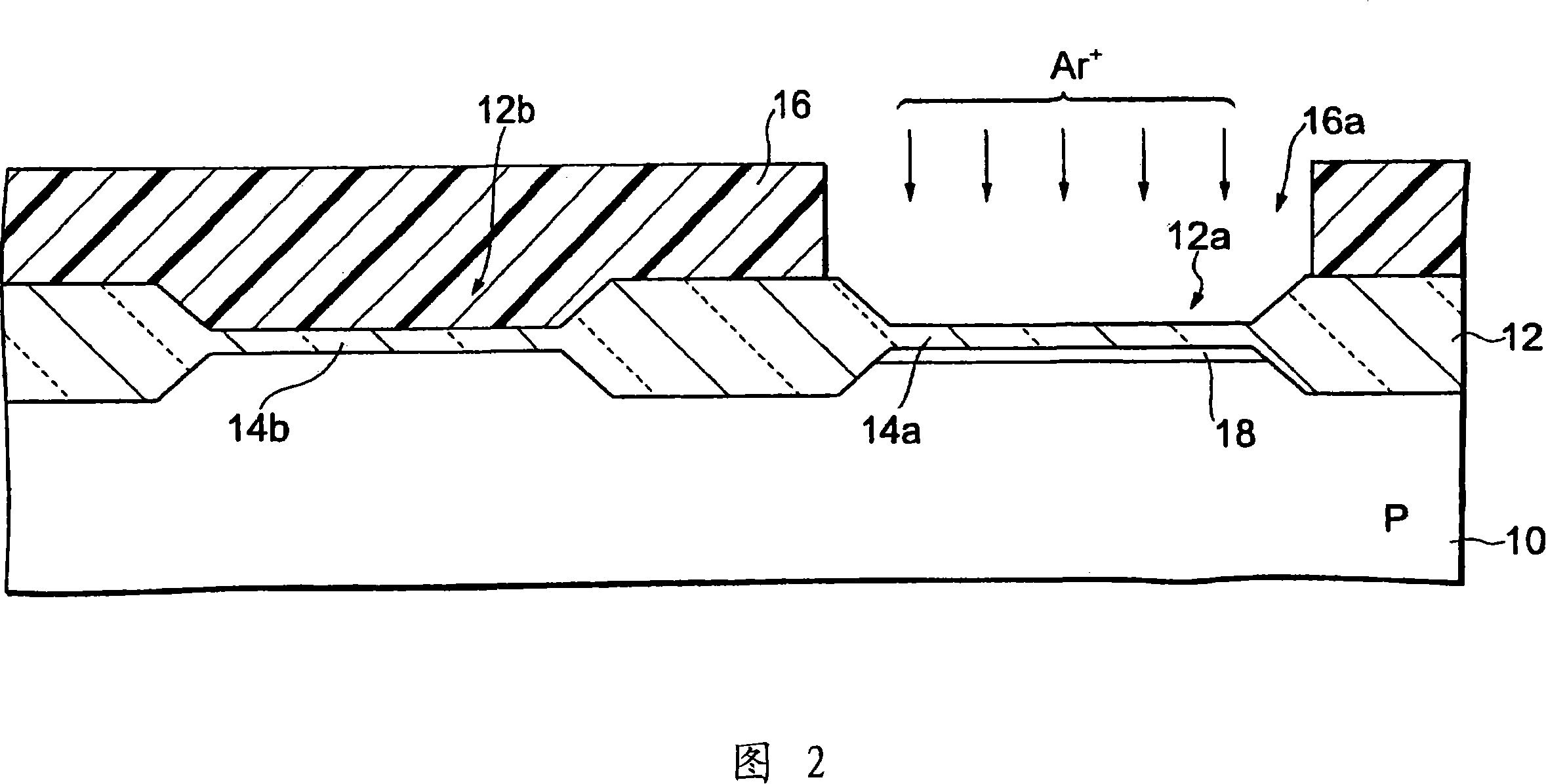 Manufacturing method of gate oxidation films