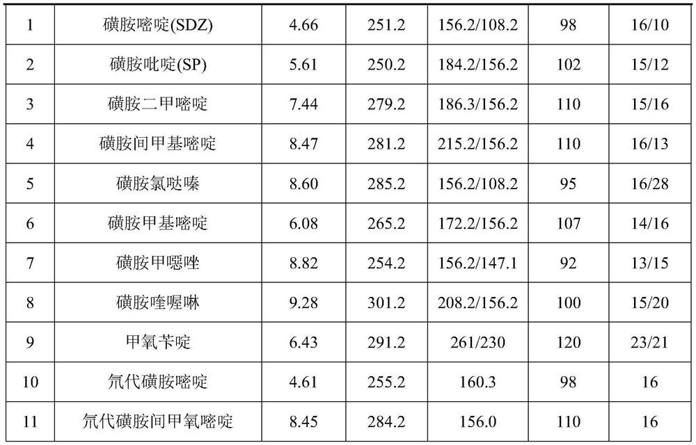 A method for simultaneous determination of 9 kinds of sulfonamide antibiotics on suspended particulate matter in water