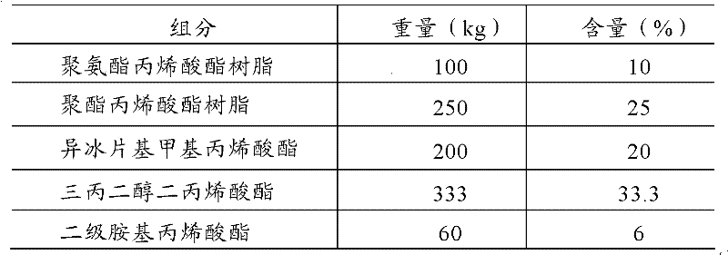 Ultraviolet curing aluminized transferring coating and preparation method and application thereof