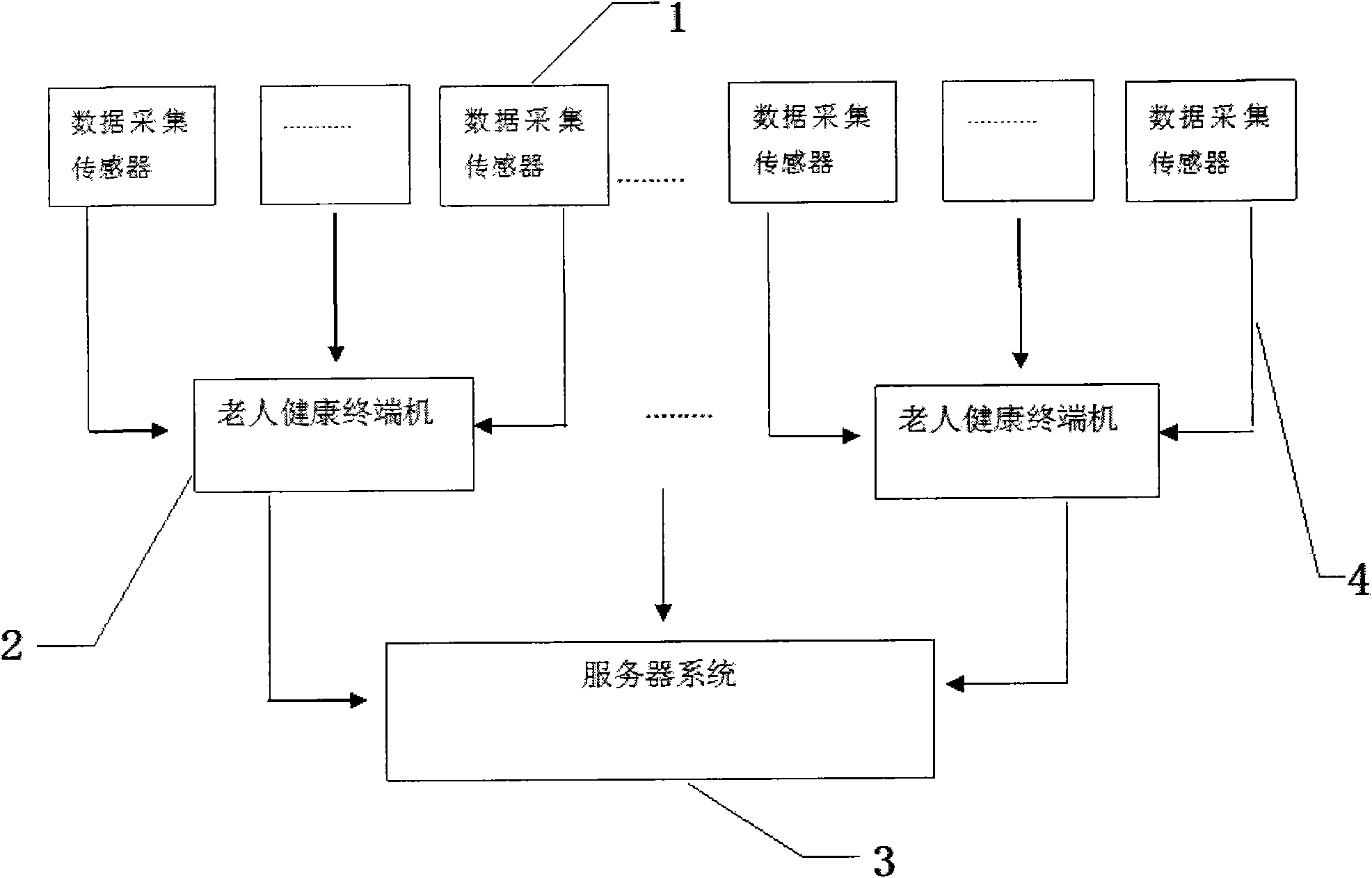 Elderly home-based care Internet monitoring system and monitoring method thereof