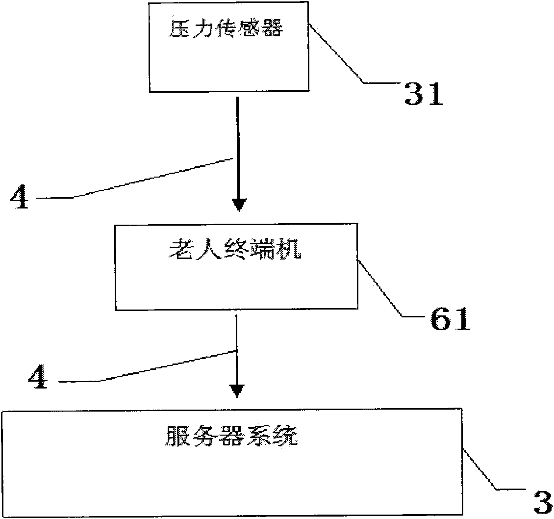 Elderly home-based care Internet monitoring system and monitoring method thereof