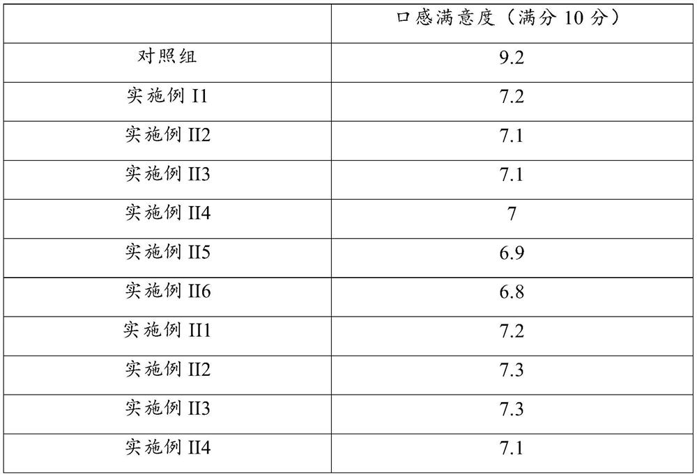 Dietary nutrition composition and edible product containing same