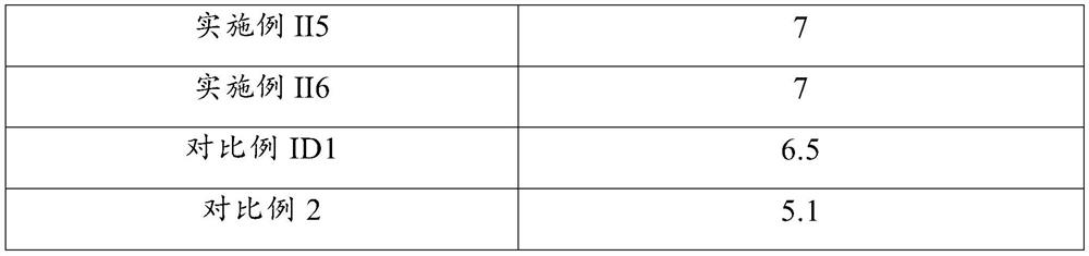 Dietary nutrition composition and edible product containing same