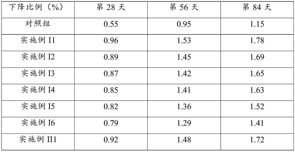 Dietary nutrition composition and edible product containing same