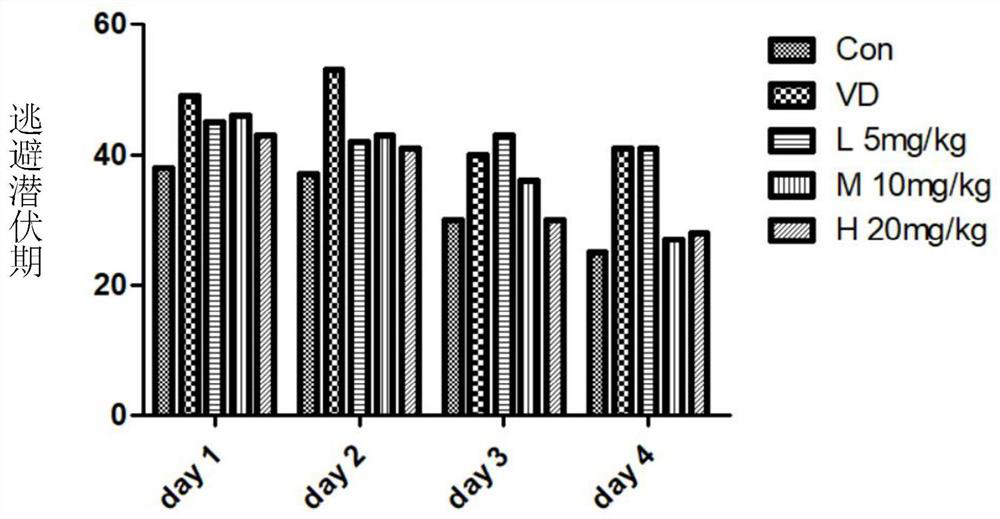 α-Neebisin derivatives and their preparation methods and applications