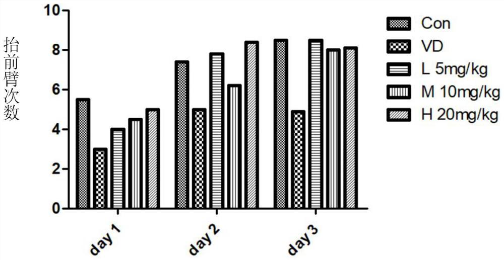 α-Neebisin derivatives and their preparation methods and applications