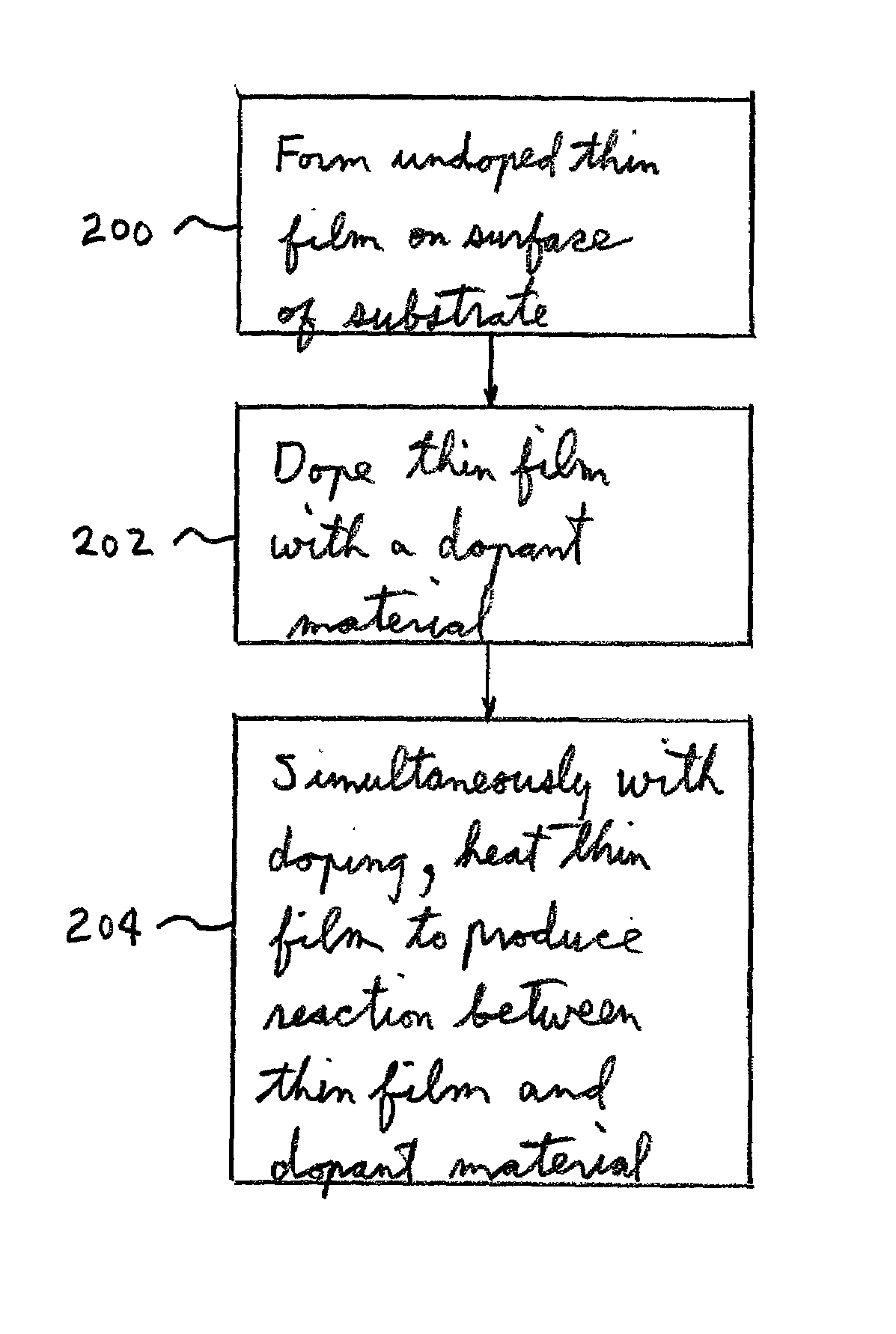 Methods for forming thin film layers by simultaneous doping and sintering