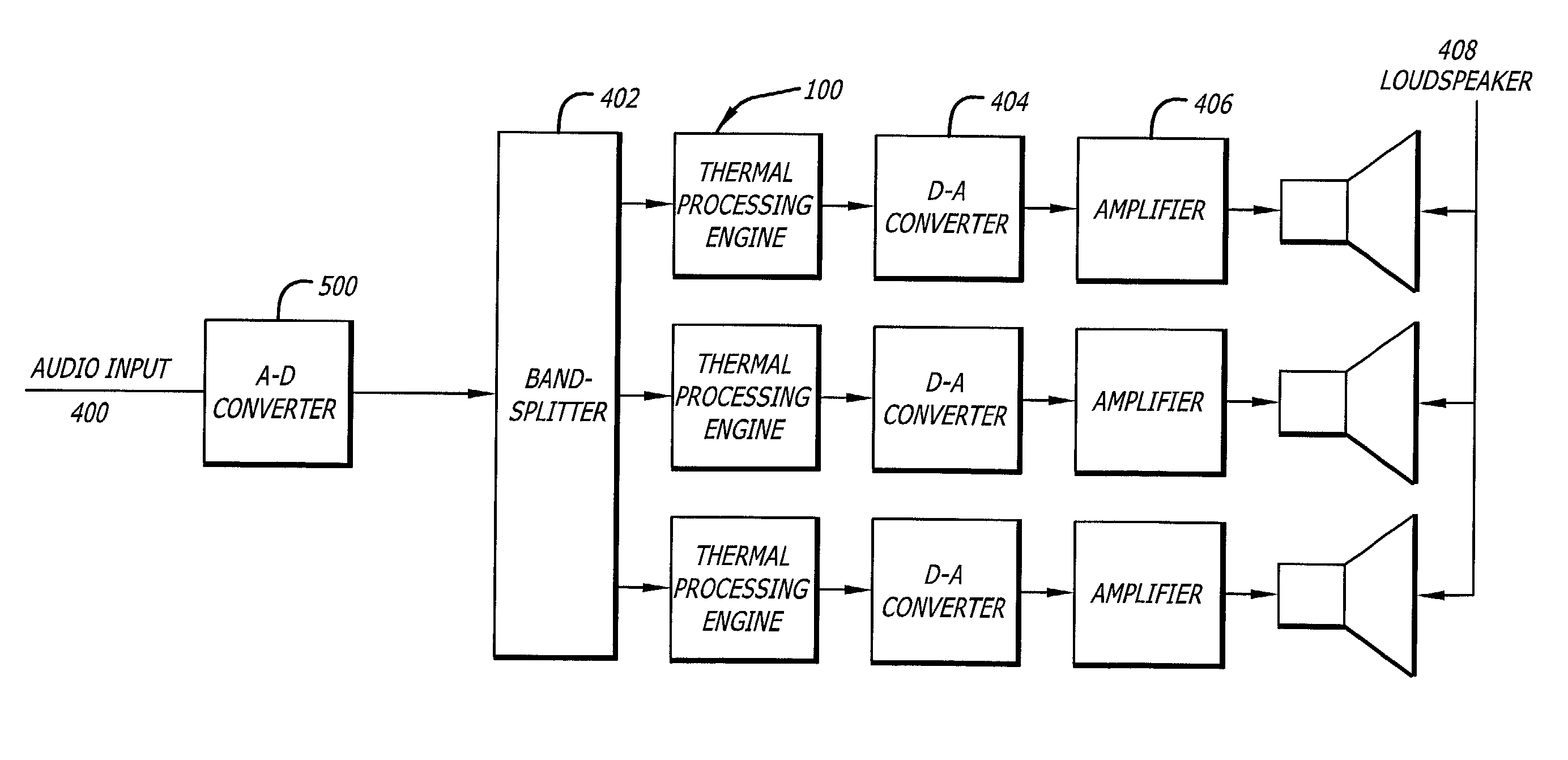 System for using digital signal processing to compensate for power compression of loudspeakers