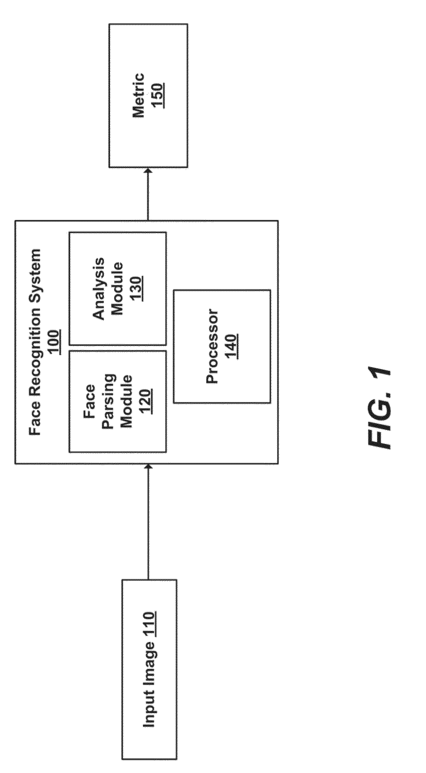 Hierarchical Interlinked Multi-scale Convolutional Network for Image Parsing